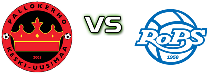 PKKU - RoPS head to head game preview and prediction PKKU - RoPS head to head game preview and prediction