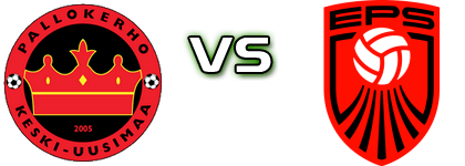 PKKU - EPS head to head game preview and prediction