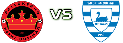 PKKU - SalPa Spiel Prognosen und Statistiken