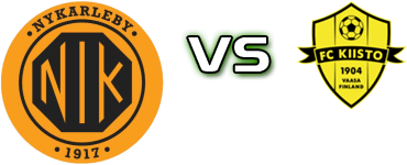 Nykarleby IK - Kiisto head to head game preview and prediction
