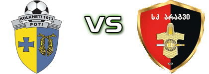 Kolkheti-1913 - FC Aragvi Dusheti head to head game preview and prediction