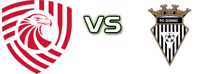 FC Saburtalo Tiblisi II - FC Gonio detalji utakmice i statistika FC Saburtalo Tiblisi II - FC Gonio detalji utakmice i statistika