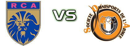 Racing Club d'Abidjan - Omnisport Statistiche e dettagli partita