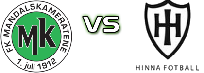 Mandalskameratene - Hinna Detalles y estadisticas