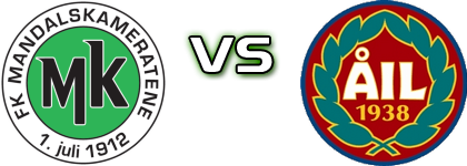 Mandalskameratene - Åkra head to head game preview and prediction