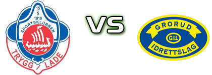Trygg/Lade - Grorud Statistiche e dettagli partita