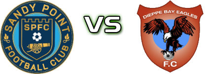 Electrofab  - Dieppe Bay  Statistiche e dettagli partita