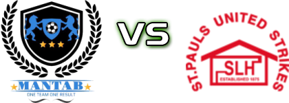 Mantab United - SLH St Pauls United Detalji meca I statistika. Mantab United - SLH St Pauls United Detalji meca I statistika.