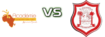 Gene Foot - Mbour Detalles y estadisticas