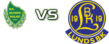 Olympic - Lund head to head game preview and prediction Olympic - Lund head to head game preview and prediction