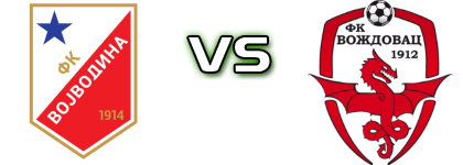 FK Vojvodina - Voždovac head to head game preview and prediction FK Vojvodina - Voždovac head to head game preview and prediction