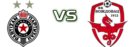 Partizan Beograd - Voždovac Spiel Prognosen und Statistiken Partizan Beograd - Voždovac Spiel Prognosen und Statistiken
