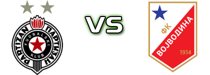 Partizan Beograd - FK Vojvodina head to head game preview and prediction