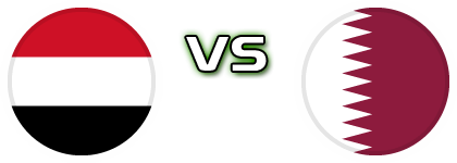 Yemen - Qatar head to head game preview and prediction