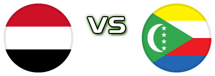 Yemen - Comoros head to head game preview and prediction