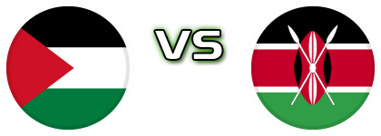 Palestine - Kenya Estatísticas e detalhes do jogo