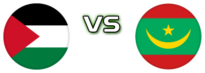 Palestine - Mauritania head to head game preview and prediction