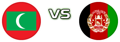 Maldives - Afghanistan head to head game preview and prediction