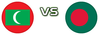 Maldives - Bangladesh Estatísticas e detalhes do jogo