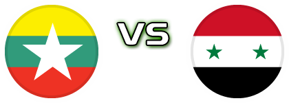 Myanmar - Syria head to head game preview and prediction