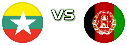 Myanmar - Afghanistan head to head game preview and prediction