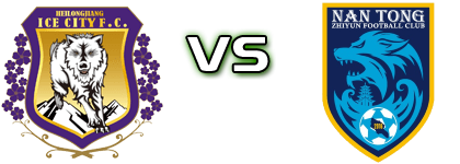 Heilongjiang - Nantong head to head game preview and prediction Heilongjiang - Nantong head to head game preview and prediction
