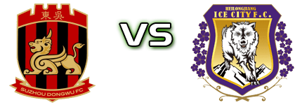 Suzhou - Heilongjiang Statistiche e dettagli partita