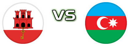 Gibraltar - Azerbaijan Estatísticas e detalhes do jogo