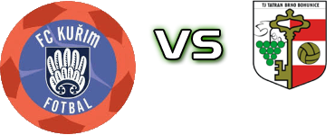 FC Kurim - Brno Bohunice head to head game preview and prediction