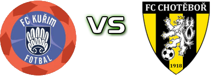 FC Kurim - FC Chotěboř head to head game preview and prediction FC Kurim - FC Chotěboř head to head game preview and prediction