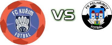 FC Kurim - Pelhimov head to head game preview and prediction