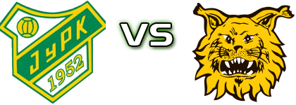 JyPK - Ilves детайли и статистика JyPK - Ilves детайли и статистика