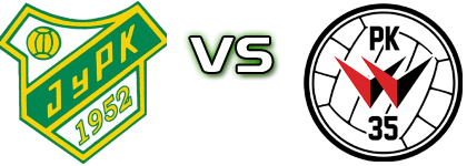 JyPK - PK-35 Vantaa head to head game preview and prediction