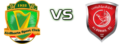 Shorta - Al Duhail head to head game preview and prediction