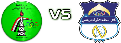 Al Naft SC - Al Najaf Spiel Prognosen und Statistiken