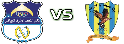 Al Najaf - Duhok head to head game preview and prediction