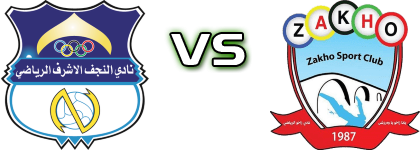 Al Najaf - Zakho FC head to head game preview and prediction Al Najaf - Zakho FC head to head game preview and prediction