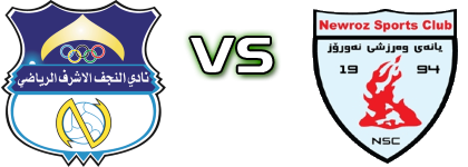 Al Najaf - Newroz SC head to head game preview and prediction