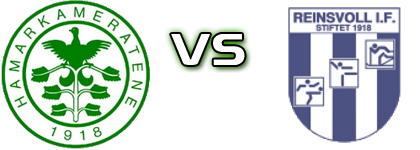 HamKam 2 - Reinsvoll head to head game preview and prediction