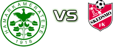 HamKam 2 - Skedsmo head to head game preview and prediction HamKam 2 - Skedsmo head to head game preview and prediction
