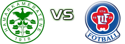 HamKam 2 - Lørenskog head to head game preview and prediction HamKam 2 - Lørenskog head to head game preview and prediction