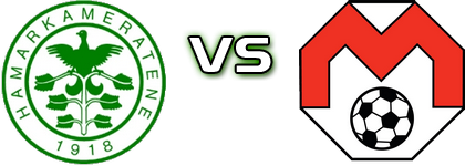 HamKam 2 - Mjølner head to head game preview and prediction