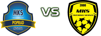 Poprad Muszyna - MKS Trzebinia head to head game preview and prediction