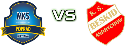 Poprad Muszyna - Beskid Andrychów head to head game preview and prediction Poprad Muszyna - Beskid Andrychów head to head game preview and prediction