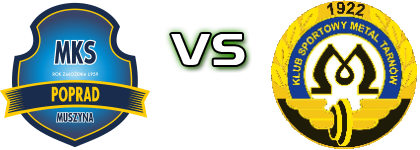 Poprad Muszyna - KS Metal Tarnów Statistiche e dettagli partita