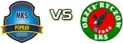 Poprad Muszyna - Orzel Ryczów Detalles y estadisticas