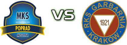 Poprad Muszyna - Garbarnia Kraków Statistiche e dettagli partita Poprad Muszyna - Garbarnia Kraków Statistiche e dettagli partita