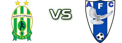 Victoria (A-C) - Avântul Florești детайли и статистика