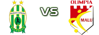 Victoria (A-C) - AS Olimpia Malu Statistiche e dettagli partita