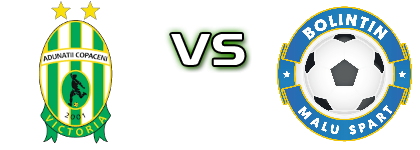 Victoria (A-C) - Bolintin Malu Spart head to head game preview and prediction